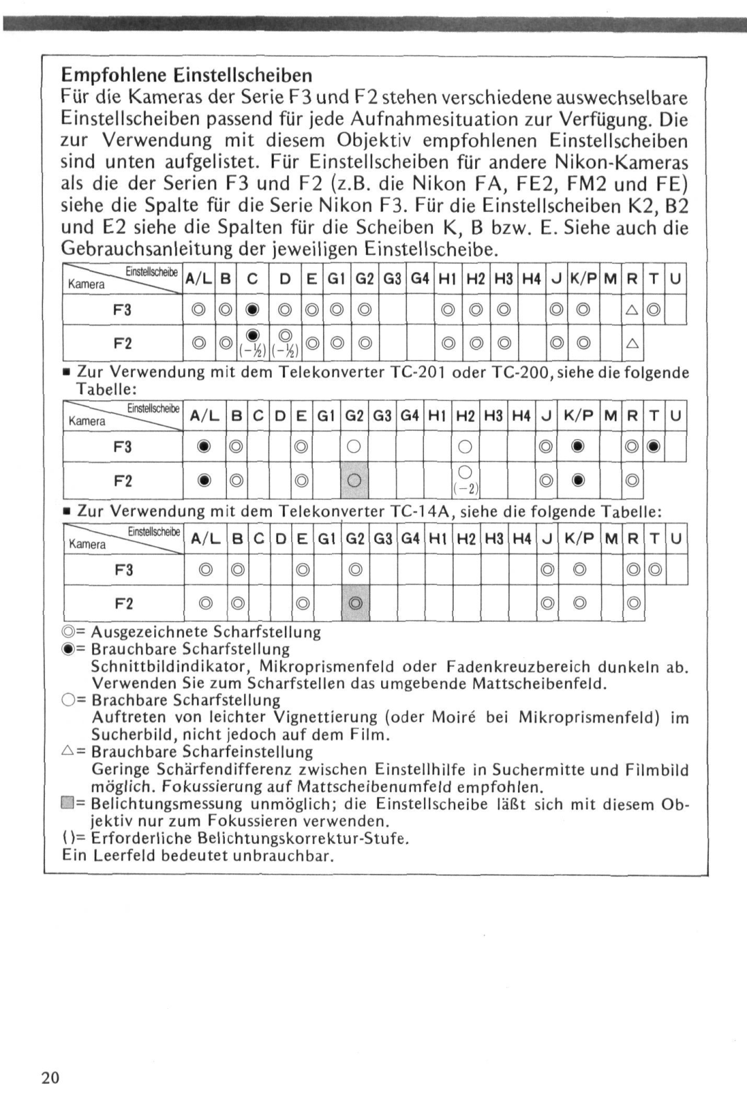 Nikon instruction manual Empfohlene Einstellscheiben 