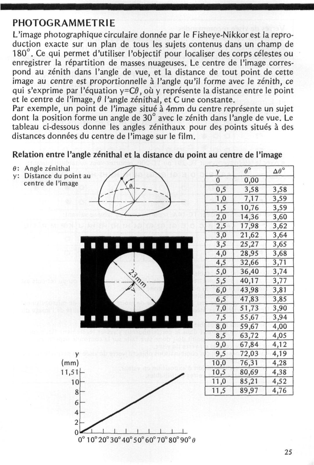 Nikon f instruction manual 89,97 10 20 30 40 50 60 70 80 90 