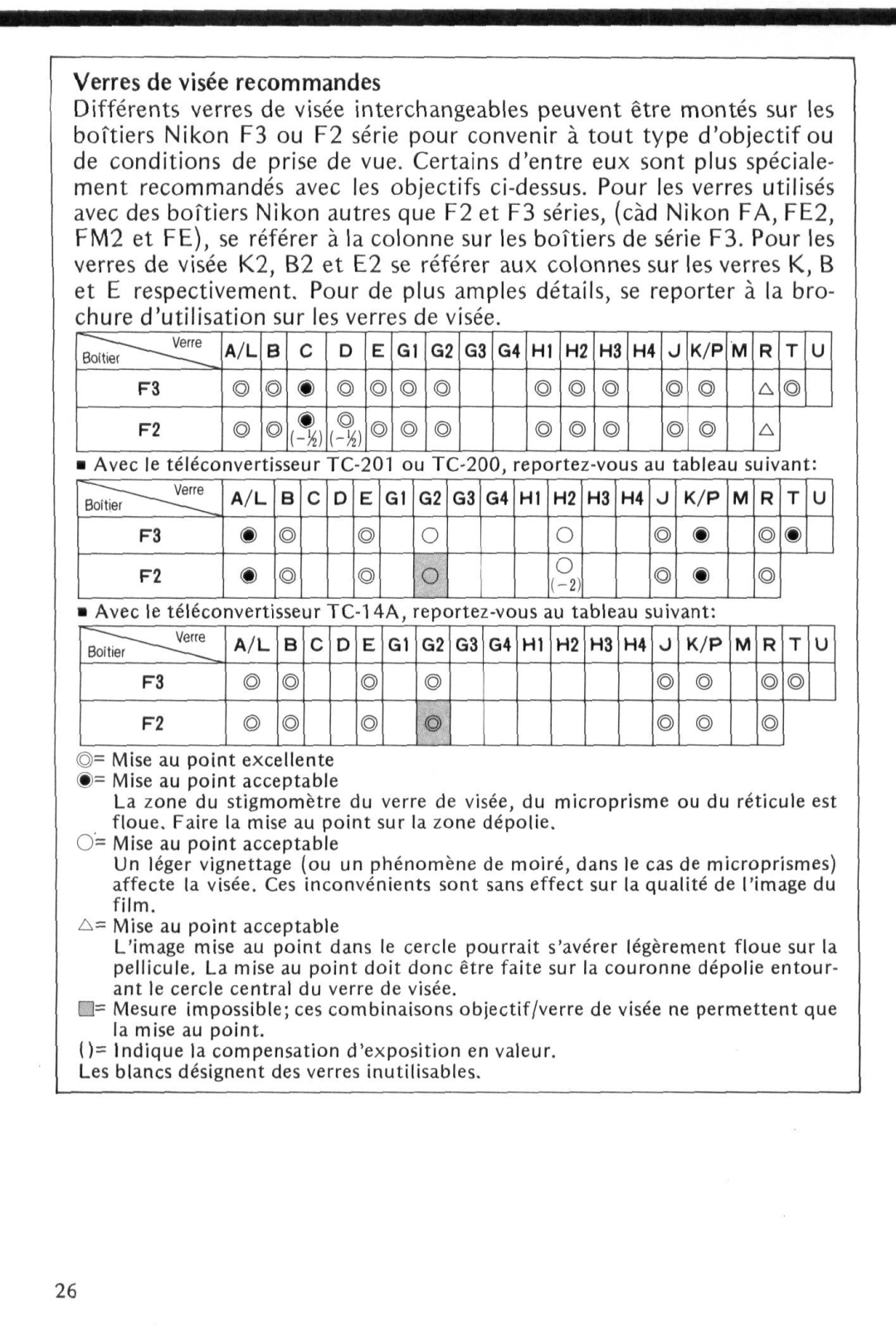 Nikon f instruction manual Verres de visee recommandes, B C D E Gl G2 G3 G4 HI H2 H3 H4 J K/P M R T U 