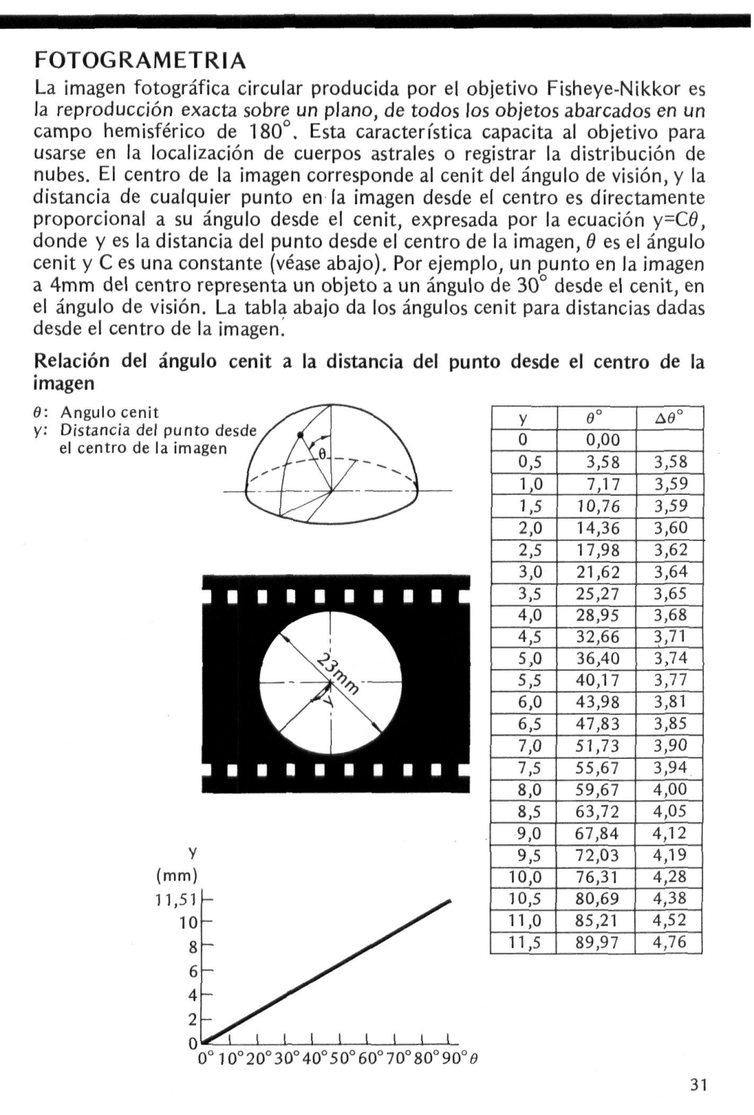 Nikon f instruction manual Fotogrametria 