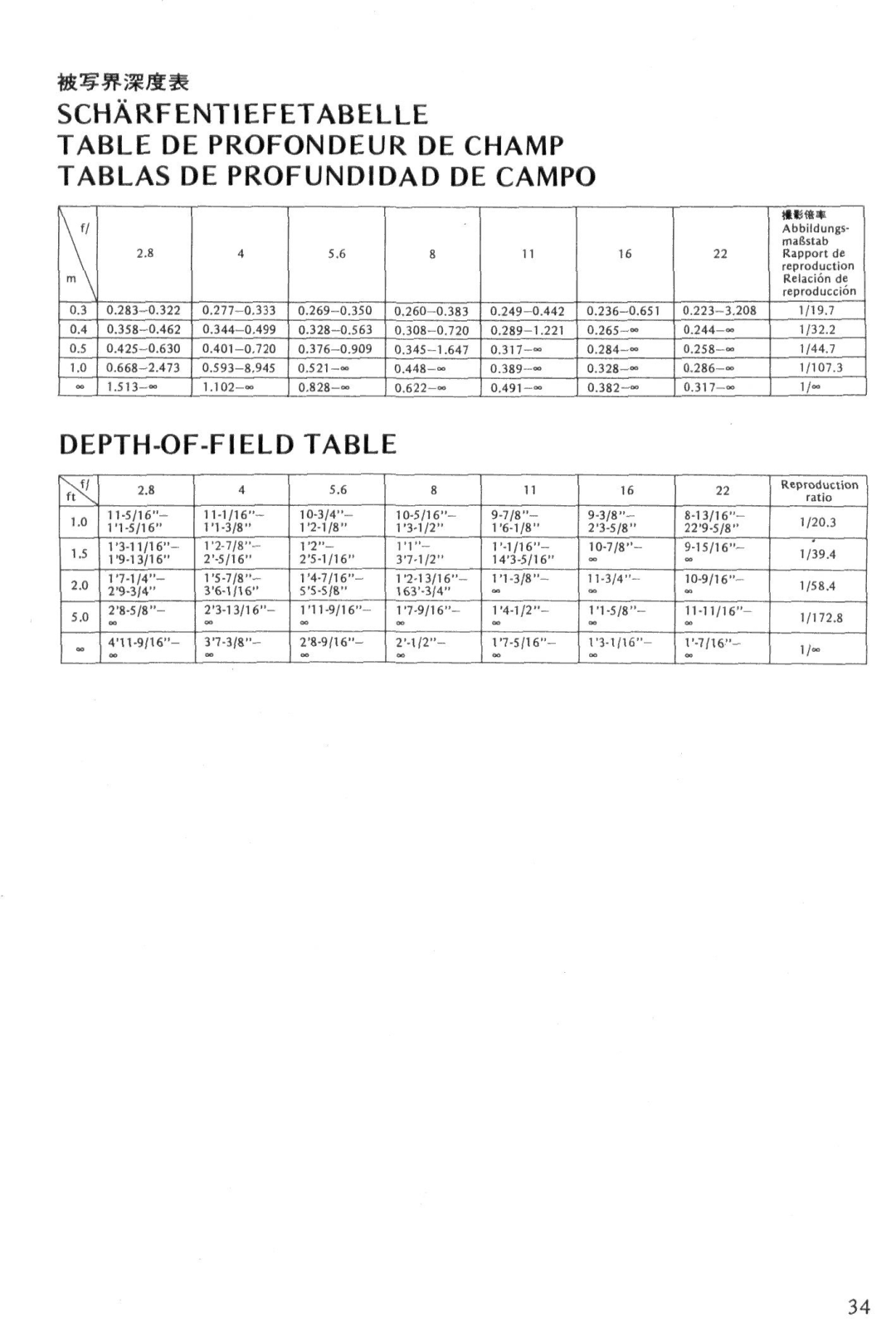 Nikon f instruction manual DEPTH-OF-FIELD Table 