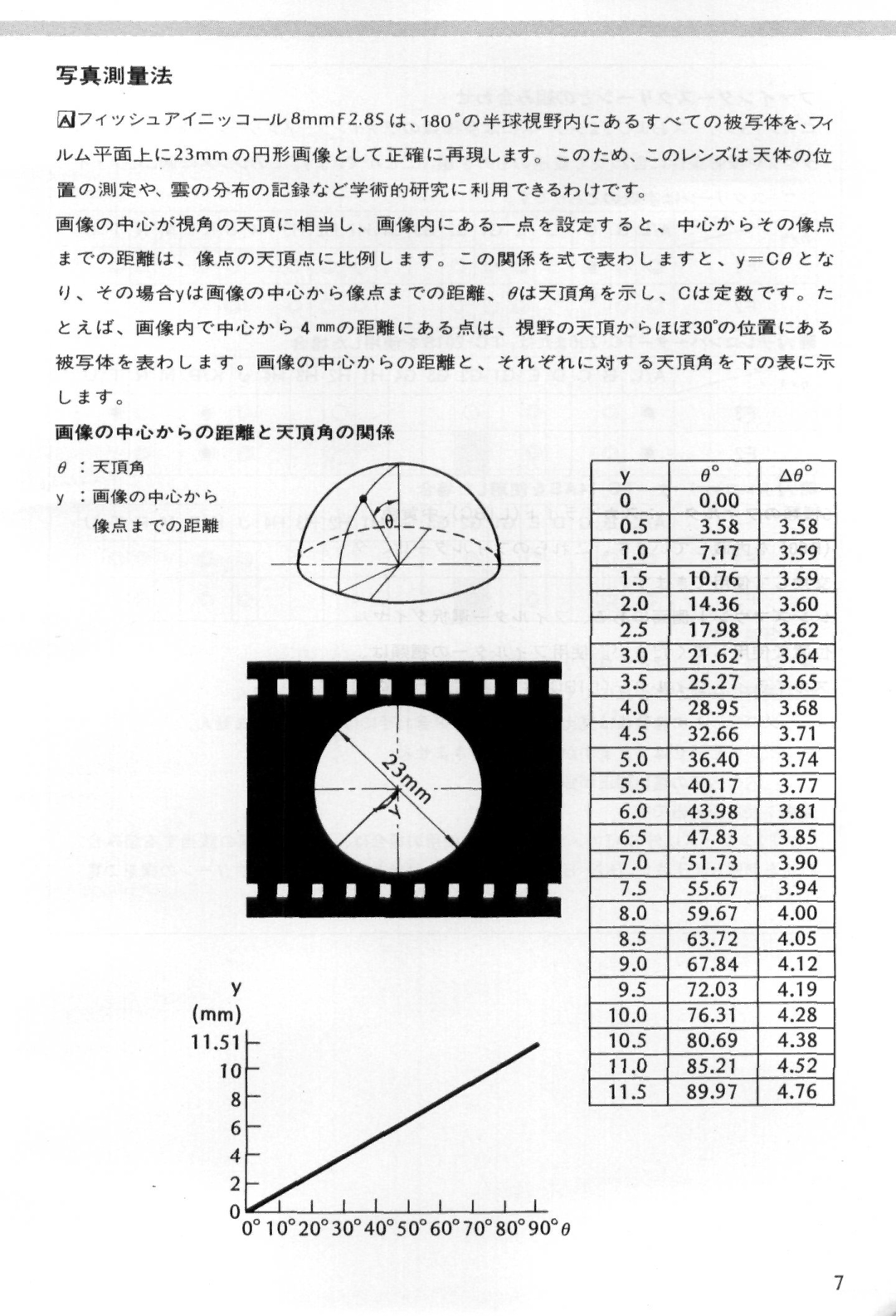 Nikon f instruction manual Wnmmm 