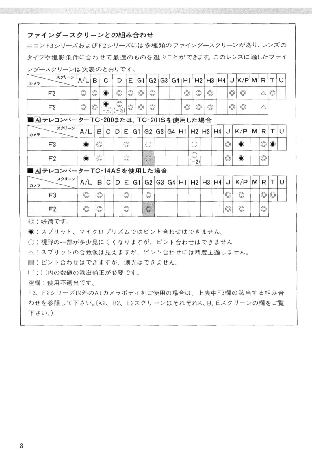 Nikon instruction manual HxH3--?-TC-2003/tt, TC-201Sfr«fflL/i« 