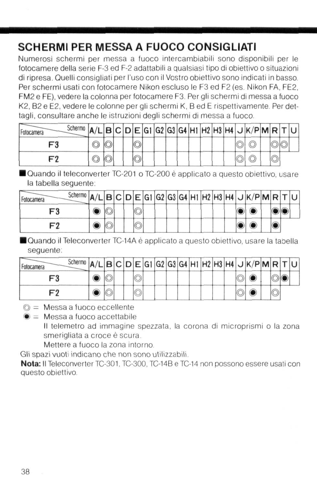 Nikon f instruction manual Schermi Per Messa A Fuoco Consigliati, m o 