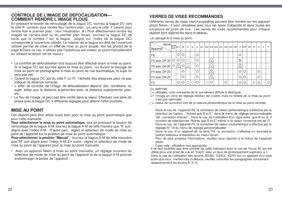 Nikon f/2 D instruction manual Mise AU Point, Verres DE Visee Recommandes 