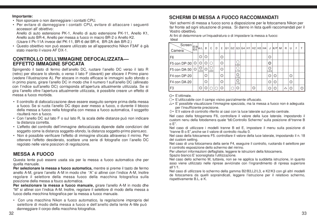 Nikon f/2 D instruction manual Schermi DI Messa a Fuoco Raccomandati, Importante 