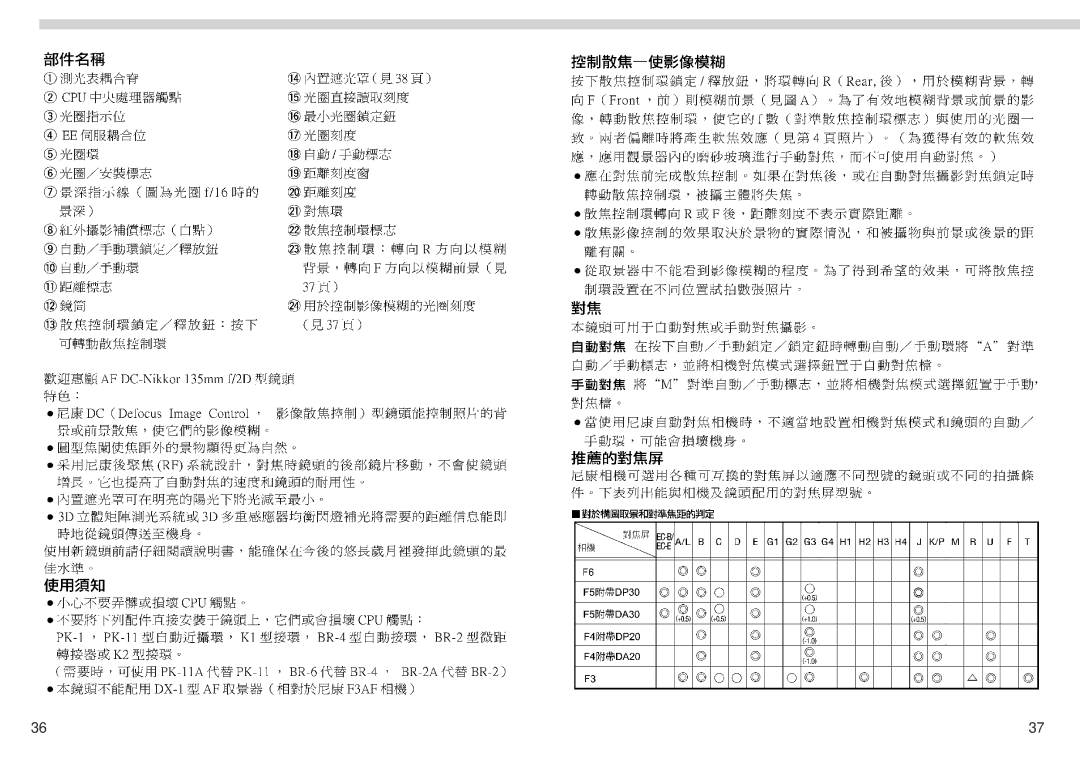 Nikon f/2 D instruction manual 