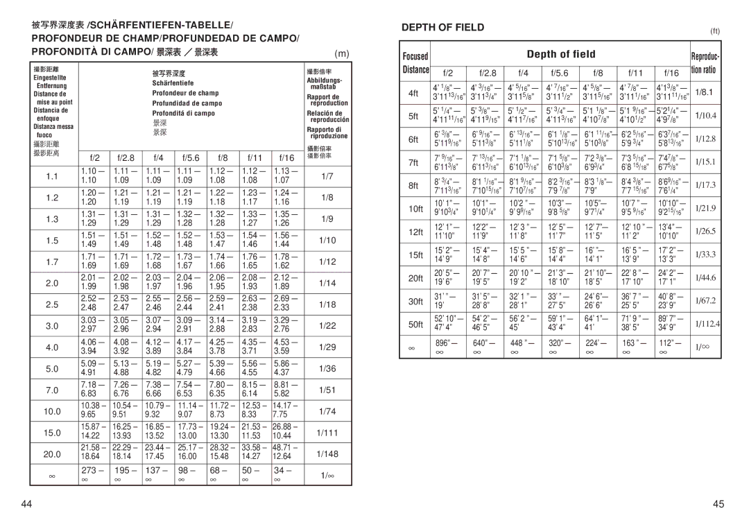 Nikon f/2 D instruction manual Depth of Field, Profondità DI Campo 
