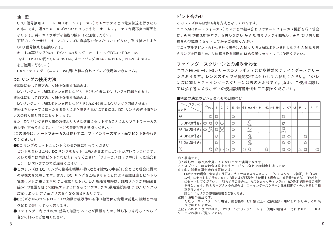 Nikon f/2 D instruction manual Dc リングの使用方法 