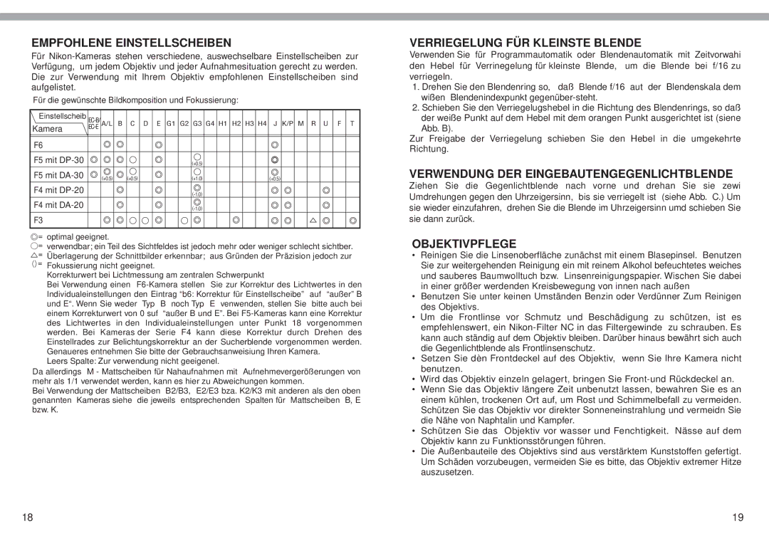 Nikon f/2 D Empfohlene Einstellscheiben, Verriegelung FÜR Kleinste Blende, Verwendung DER Eingebautengegenlichtblende 