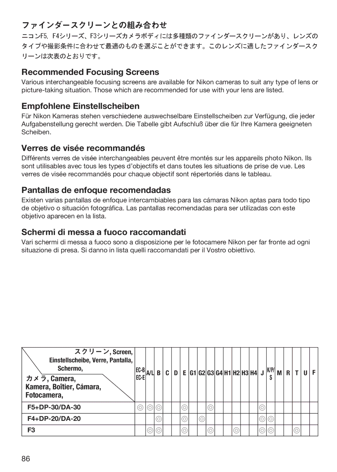 Nikon f/2.8D instruction manual Recommended Focusing Screens, Empfohlene Einstellscheiben, Verres de visée recommandés 