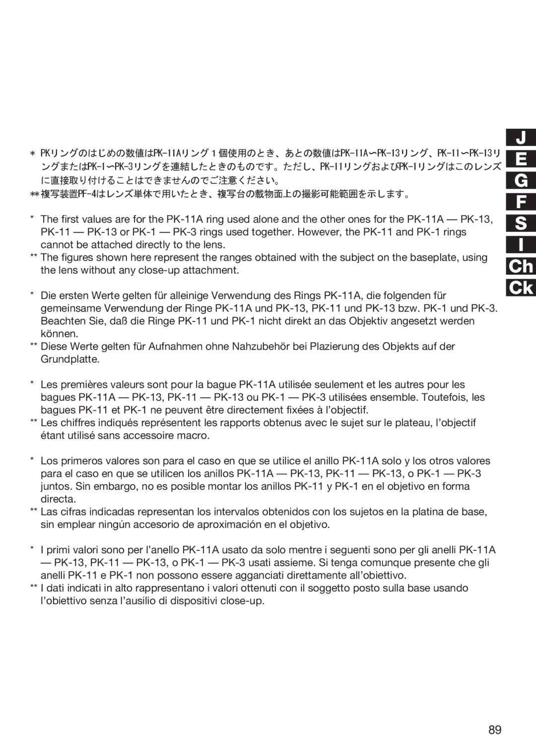 Nikon f/2.8D instruction manual Ch Ck 