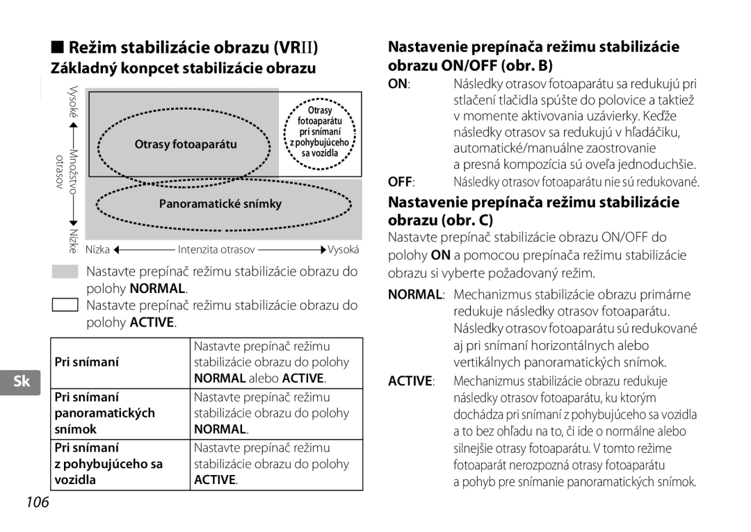Nikon 2192B, f/3.5-5.6G ED VR user manual Režim stabilizácie obrazu Vrii, Základný konpcet stabilizácie obrazu, 106 