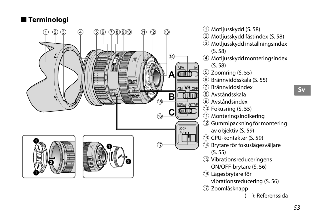 Nikon f/3.5-5.6G ED VR, 2192B user manual Terminologi 