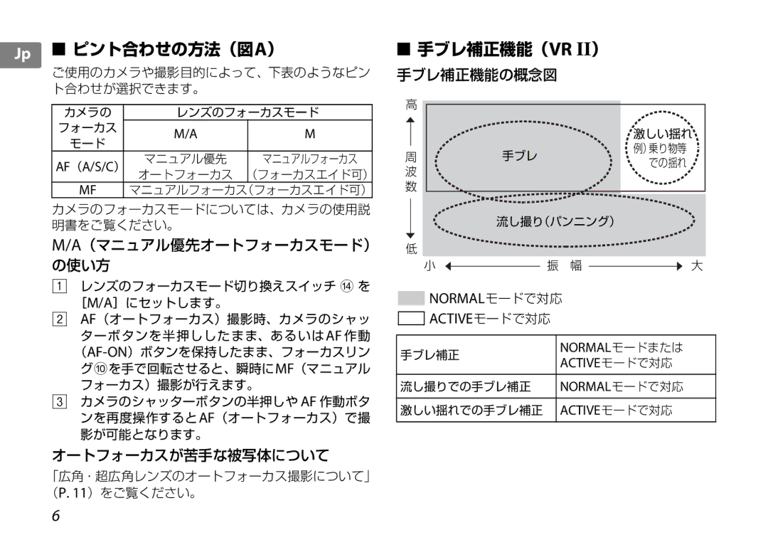 Nikon f/3.5-5.6G ED VR, 2192B user manual Normalモードで対応 Activeモードで対応 