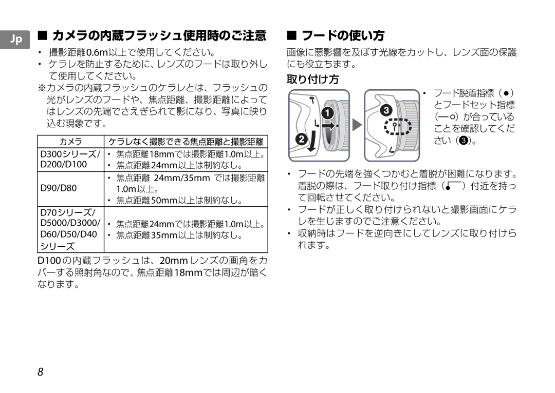 Nikon f/3.5-5.6G ED VR, 2192B user manual D300 シリーズ, D200/D100, D90/D80 0m 以上。, D70 シリーズ, D60/D50/D40 