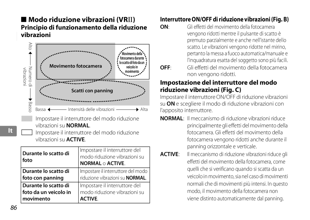 Nikon 2192 Modo riduzione vibrazioni Vrii, Principio di funzionamento della riduzione vibrazioni, Foto Normal o Active 