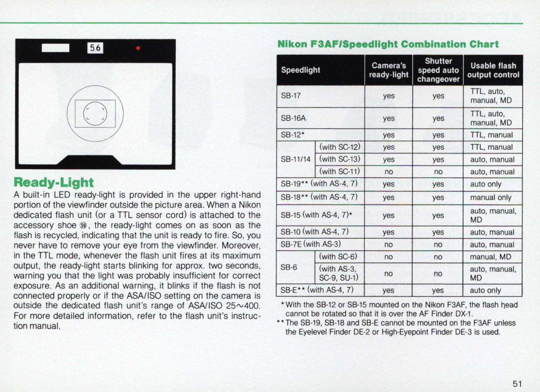 Nikon instruction manual Ready-Light, Nlkon F3AFISpeedlight Combination Chart 