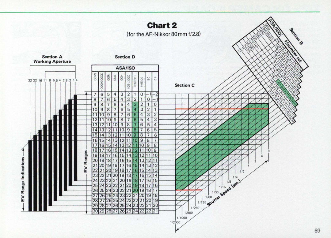 Nikon F3AF instruction manual 30 ~ 