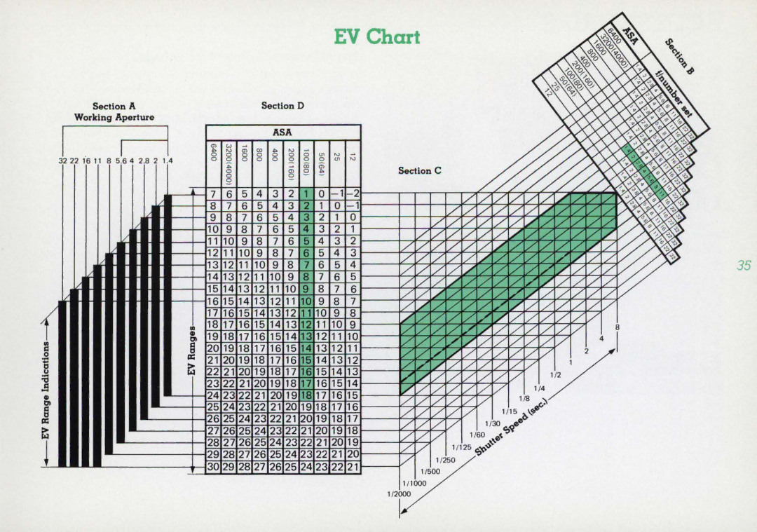 Nikon 1412059, F3HP instruction manual EV Chart 