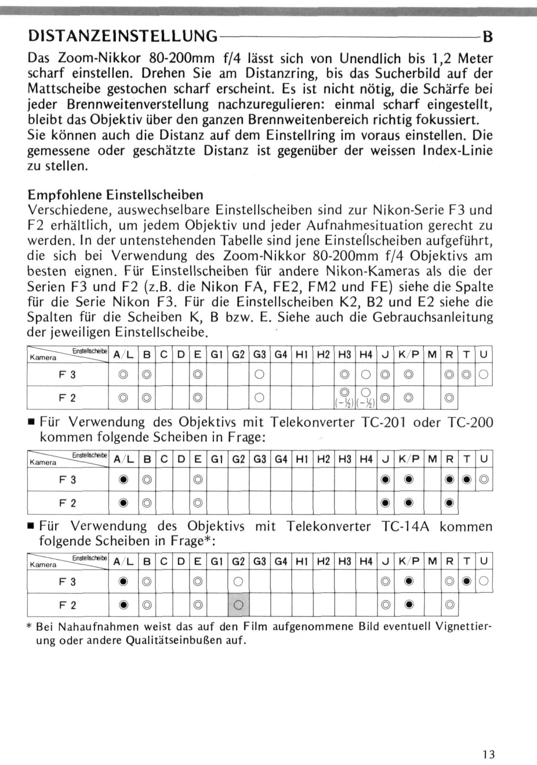 Nikon F/4 instruction manual Distanzeinstellungb 