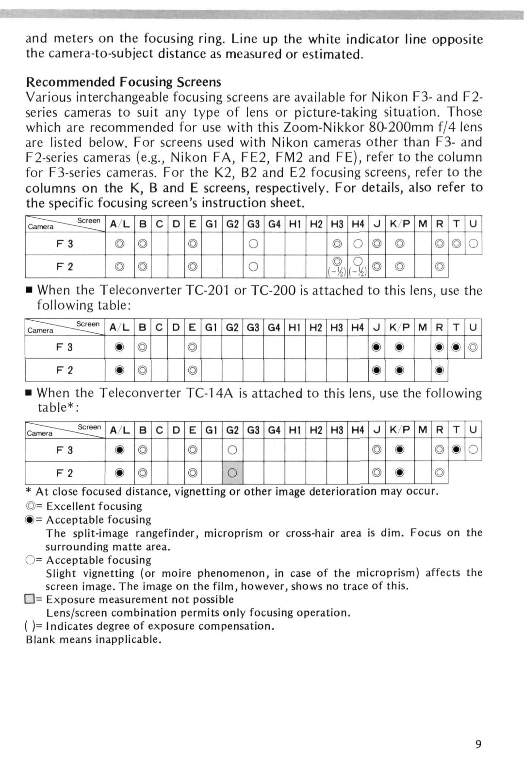Nikon F/4 instruction manual Recommended Focusing Screens 