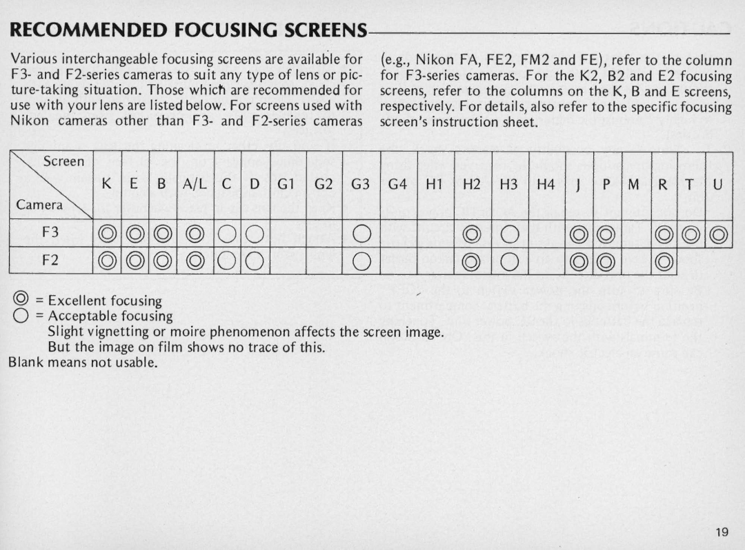 Nikon F/41F instruction manual Recommended Focusing Screens 