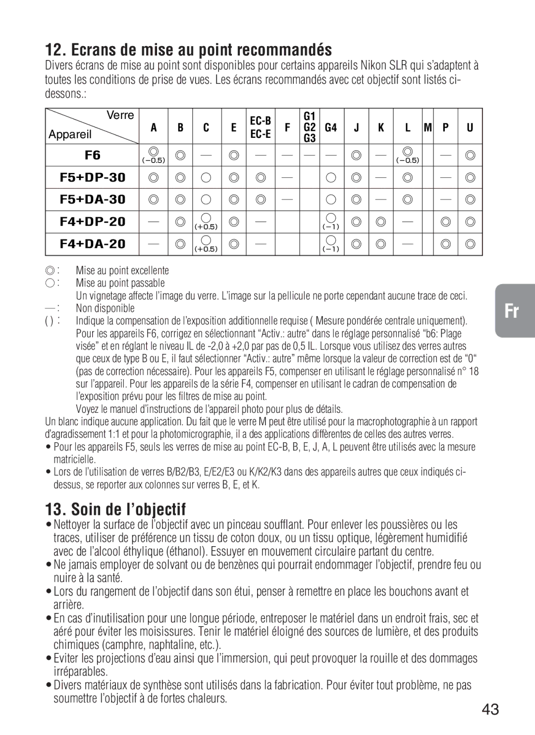 Nikon f/4G IF instruction manual Ecrans de mise au point recommandés, Soin de l’objectif 