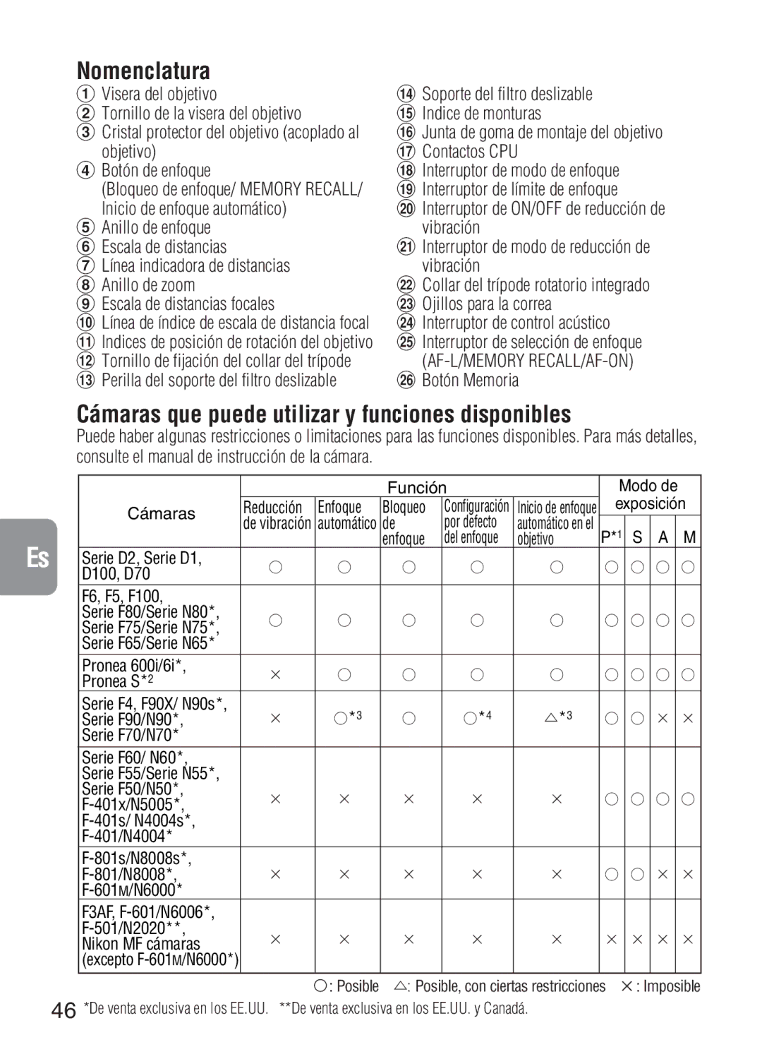 Nikon f/4G IF instruction manual Nomenclatura, Cámaras que puede utilizar y funciones disponibles 