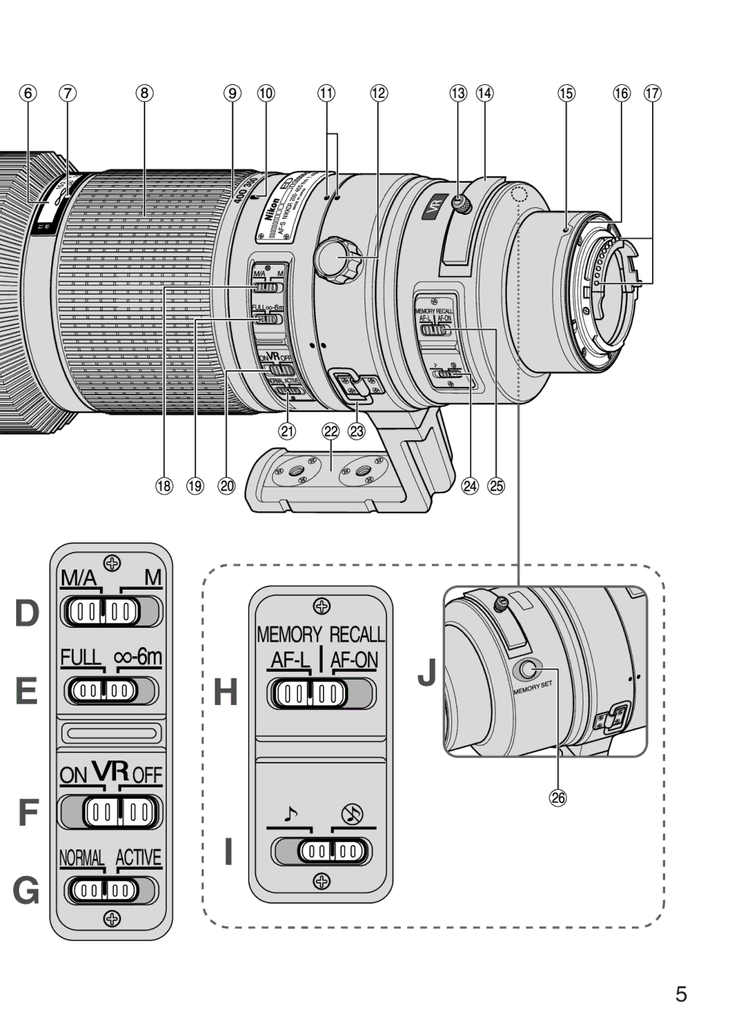 Nikon f/4G IF instruction manual Full On OFF 