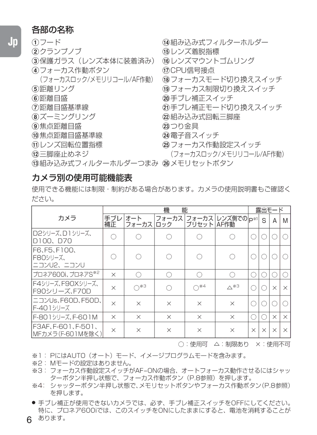 Nikon f/4G IF instruction manual Jp 1 フード 