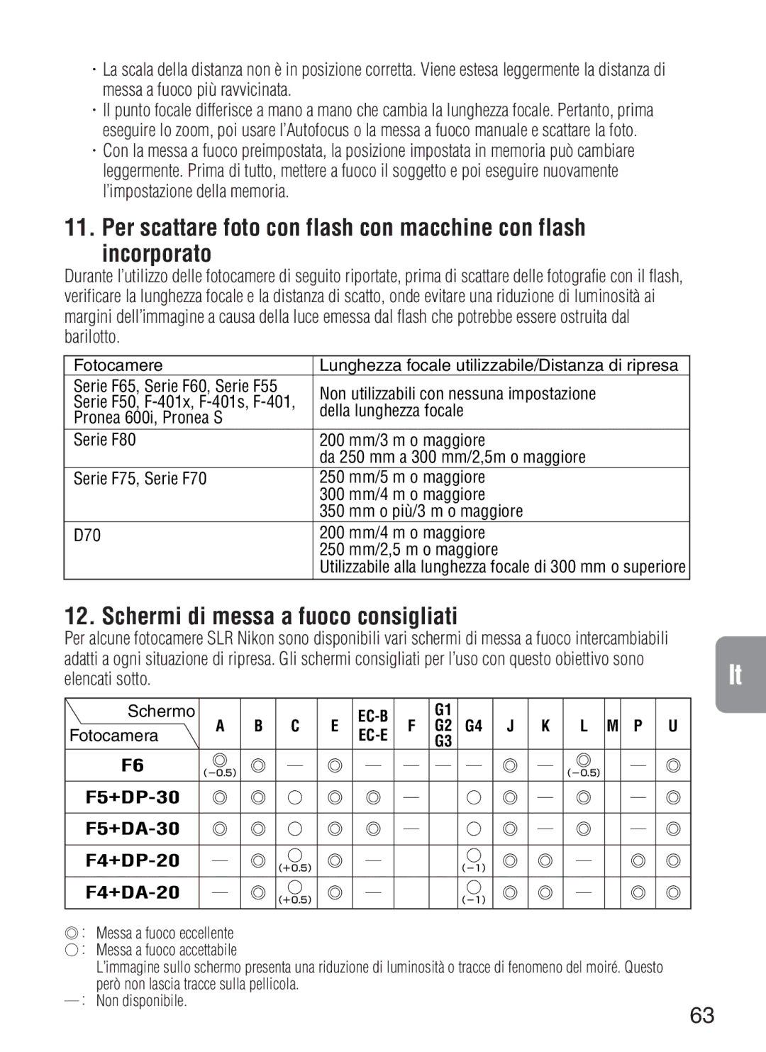 Nikon f/4G IF instruction manual Schermi di messa a fuoco consigliati 