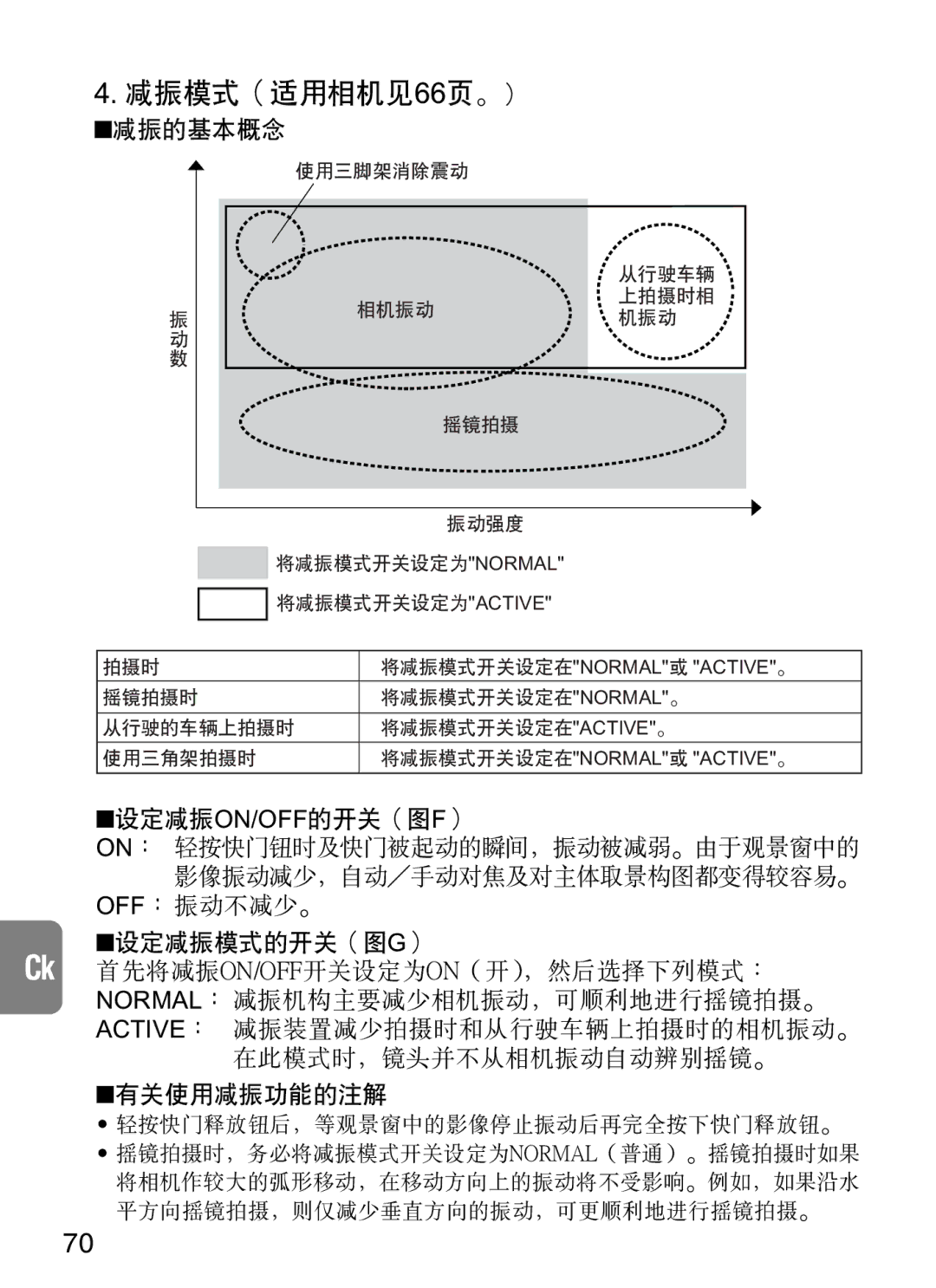 Nikon f/4G IF instruction manual On： 輕按快門鈕時及快門被起動的瞬間﹐振動被減弱-由於觀景窗中的 