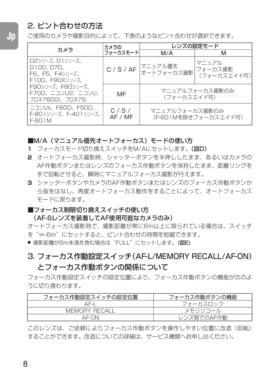 Nikon f/4G IF instruction manual ピント合わせの方法 