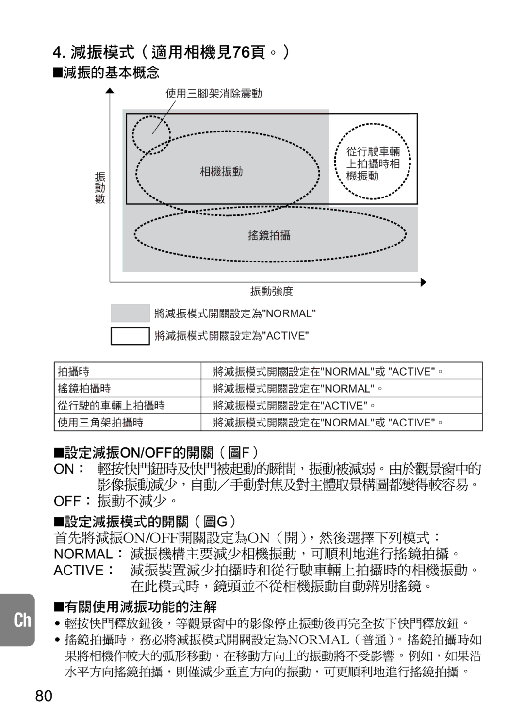 Nikon f/4G IF instruction manual 減振模式（適用相機見 76頁 。） 