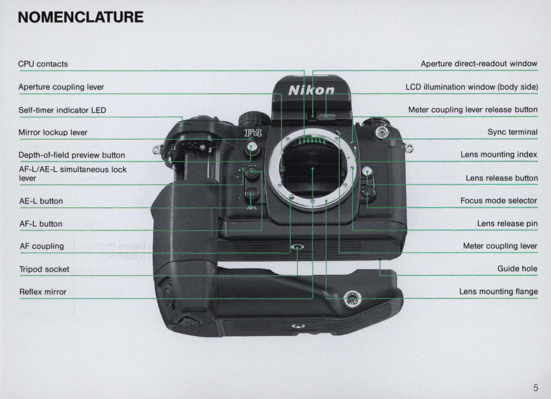 Nikon F4 Body Only, F4S instruction manual Nomenclature 