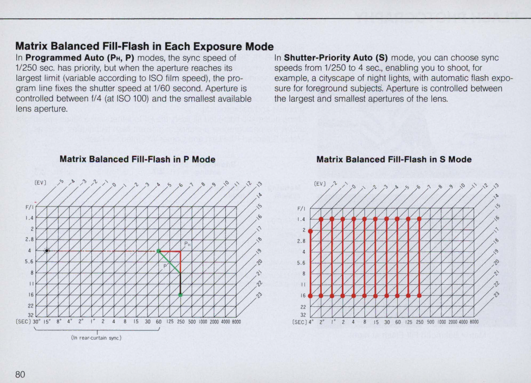 Nikon F4S, F4 Body Only instruction manual Matrix Balanced Fill-Flash in Each Exposure Mode 