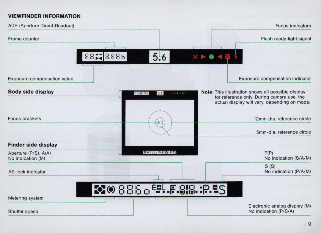 Nikon F4 Body Only, F4S instruction manual Body side display, Finder side display 