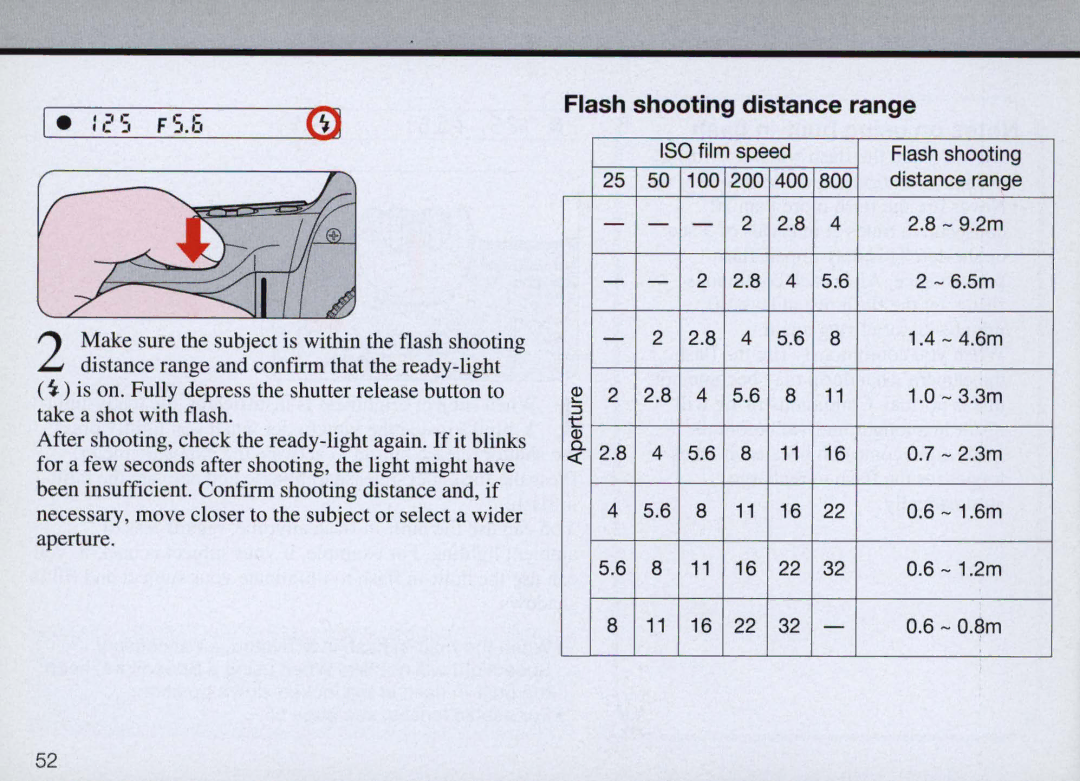 Nikon F50 instruction manual 25 F5.6, Flash shooting distance range 