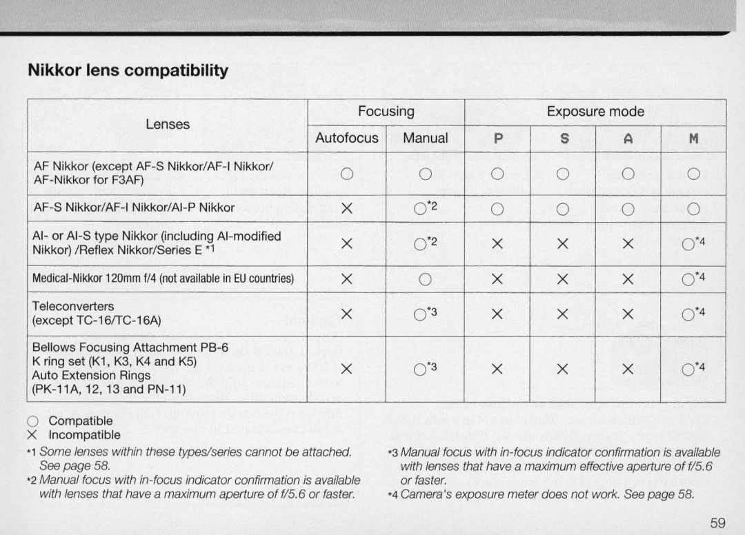 Nikon F50 instruction manual Nikkor lens compatibility, Lenses Autofocus 