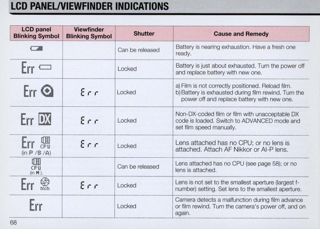 Nikon F50 instruction manual Err CJ 