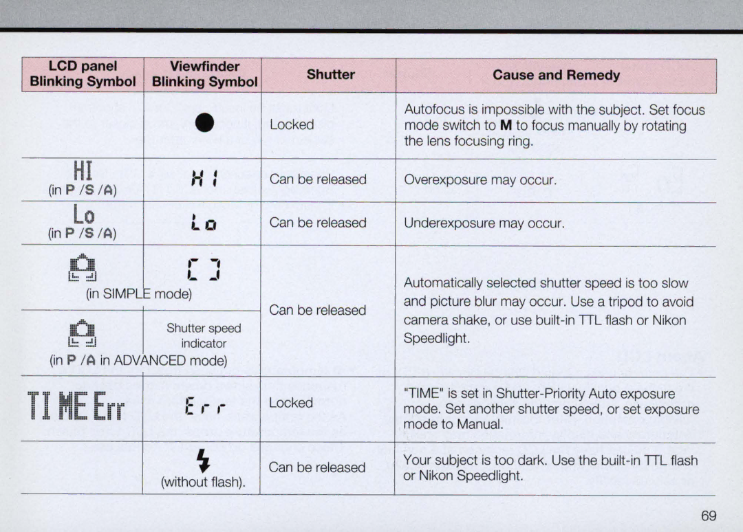 Nikon F50 instruction manual TI ME Err 