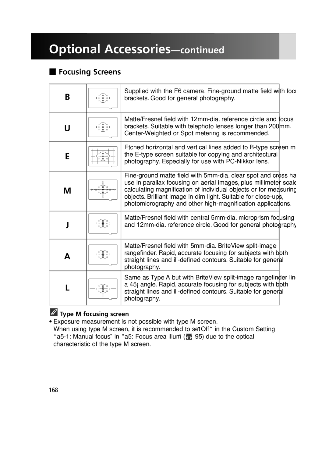 Nikon F6 instruction manual Focusing Screens, Type M focusing screen 