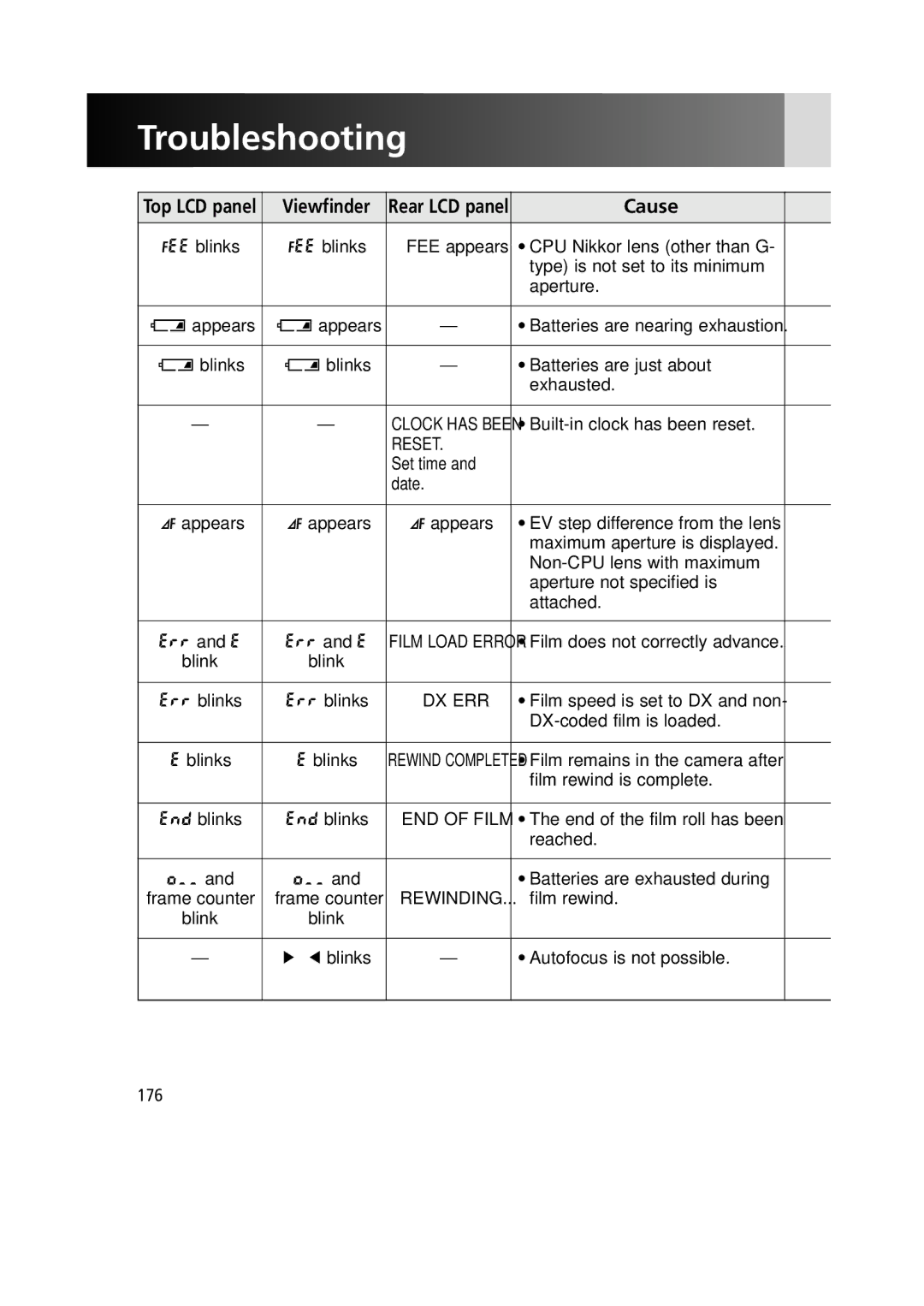 Nikon F6 instruction manual Troubleshooting, Viewfinder, Cause 