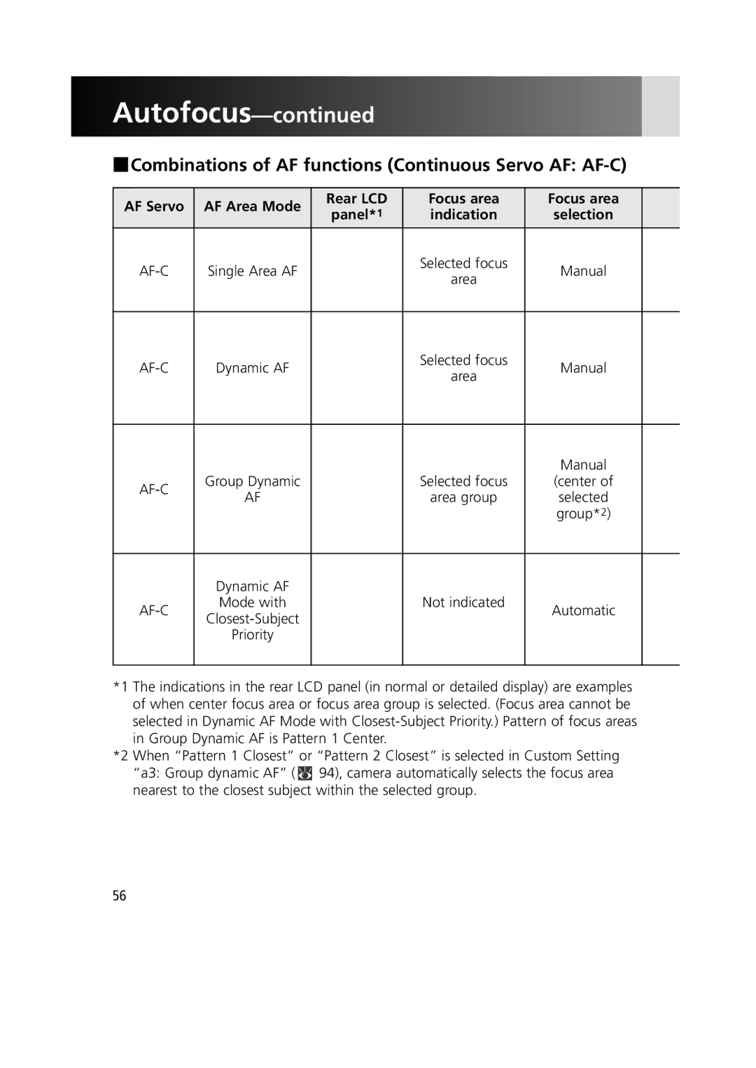 Nikon F6 instruction manual Combinations of AF functions Continuous Servo AF AF-C 