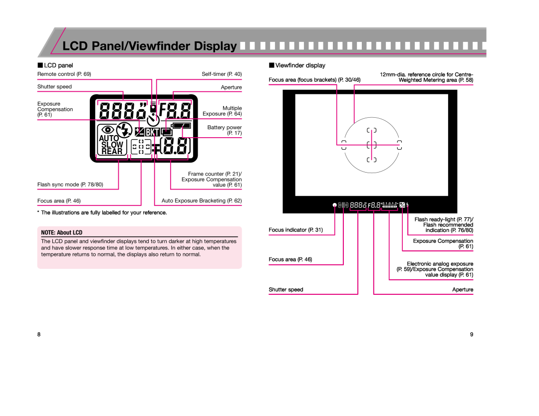 Nikon F65D instruction manual LCD Panel/Viewfinder Display, LCD panel, Viewfinder display, NOTE About LCD, Auto Slow Rear 