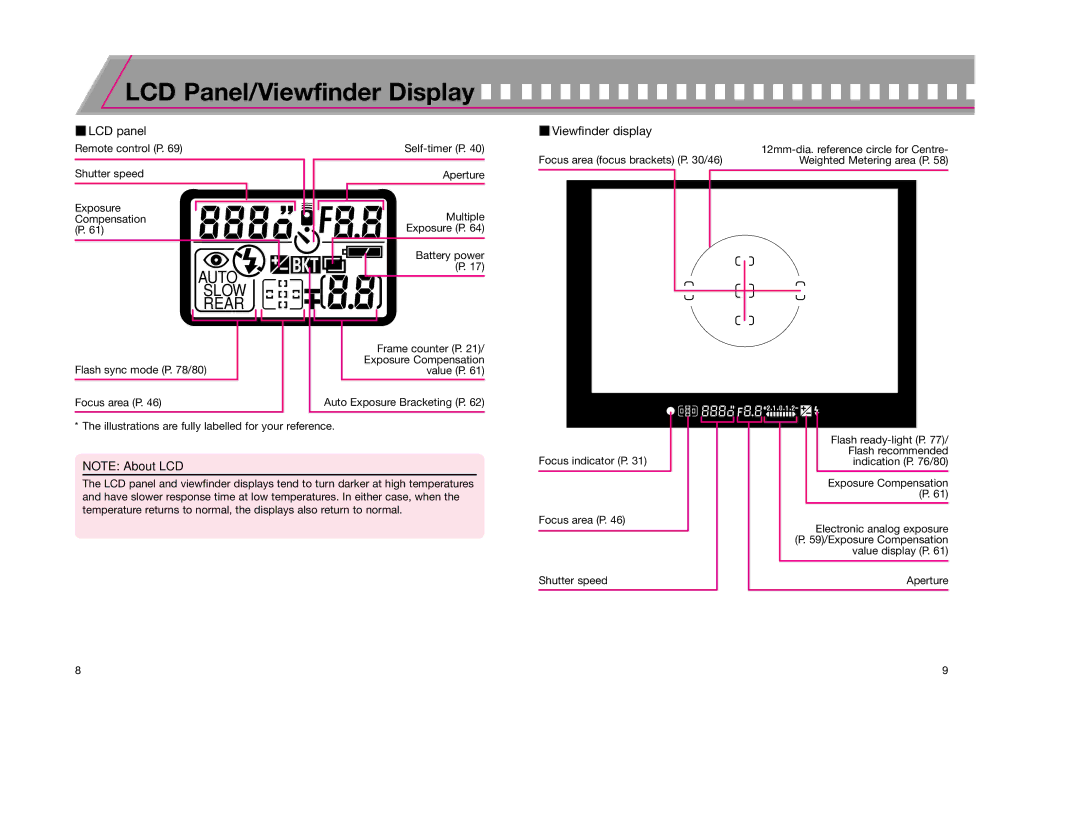 Nikon F65D instruction manual LCD Panel/Viewfinder Display, Auto Slow Rear 