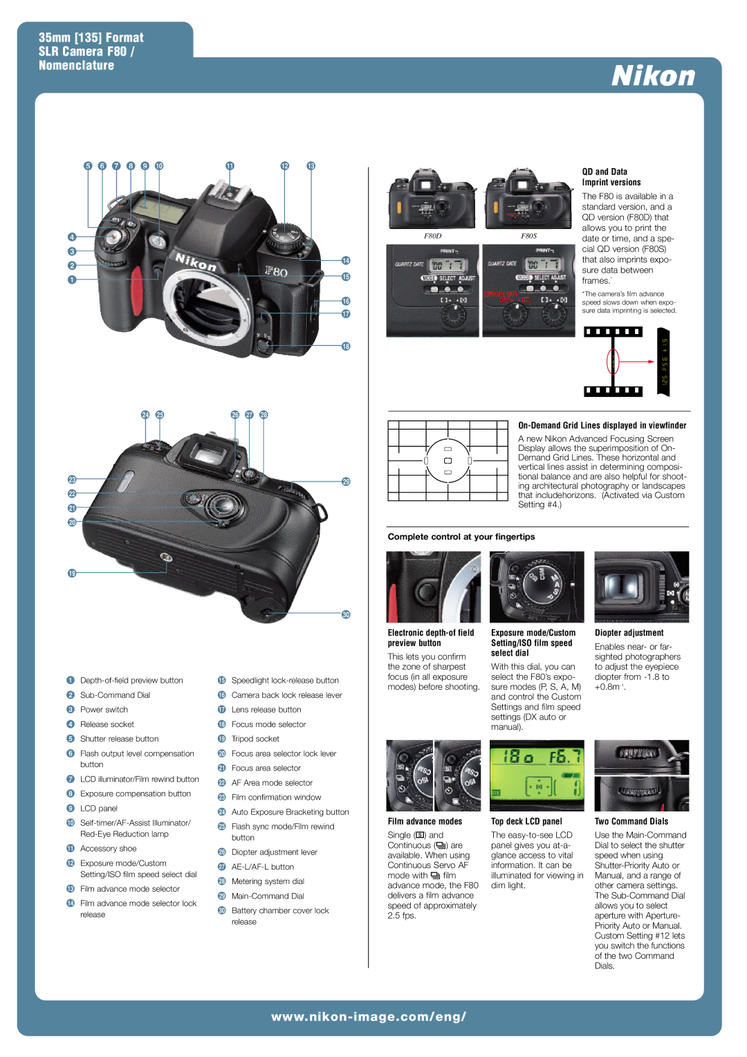 Nikon manual 35mm 135 Format SLR Camera F80 Nomenclature, Complete control at your fingertips 