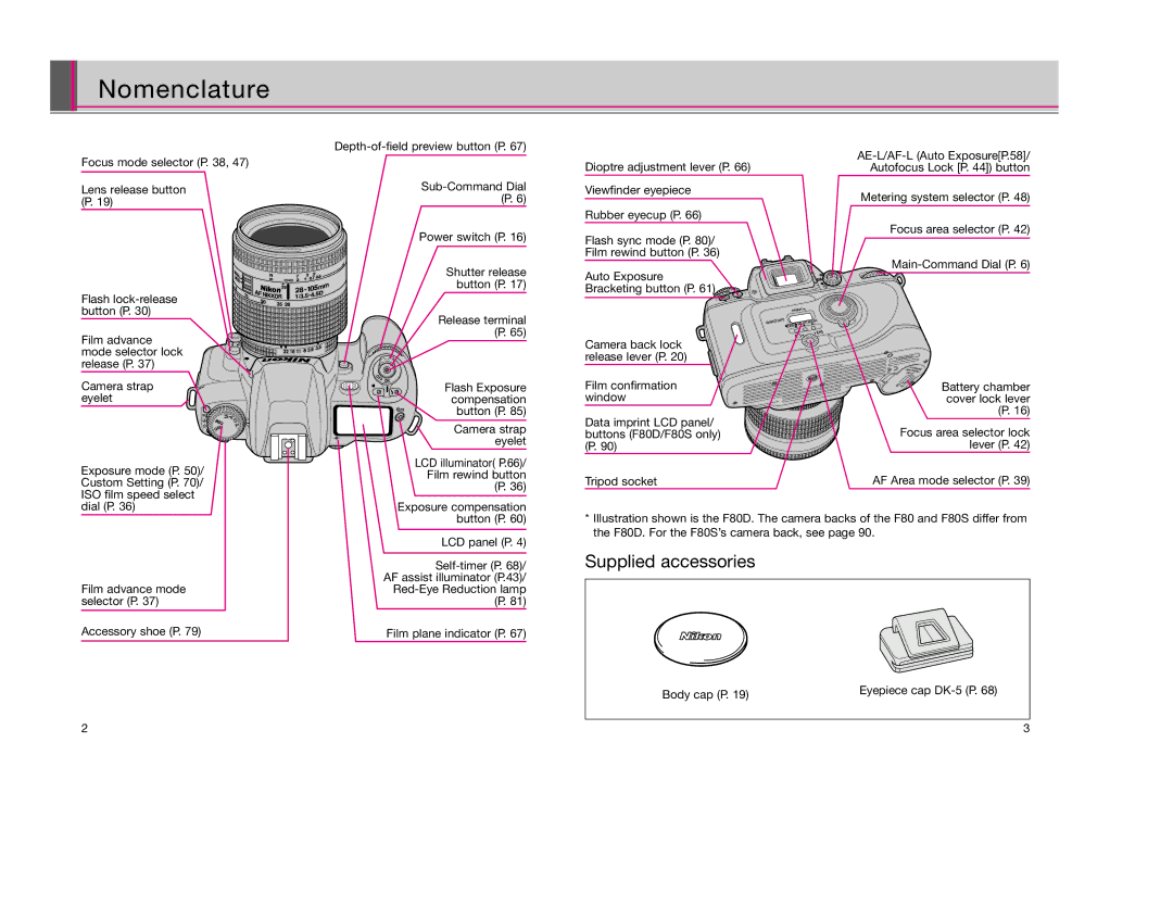 Nikon F80D instruction manual Nomenclature 