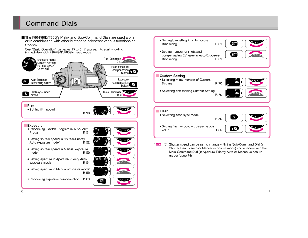 Nikon F80D instruction manual Command Dials, Film, Exposure, Custom Setting, Flash 